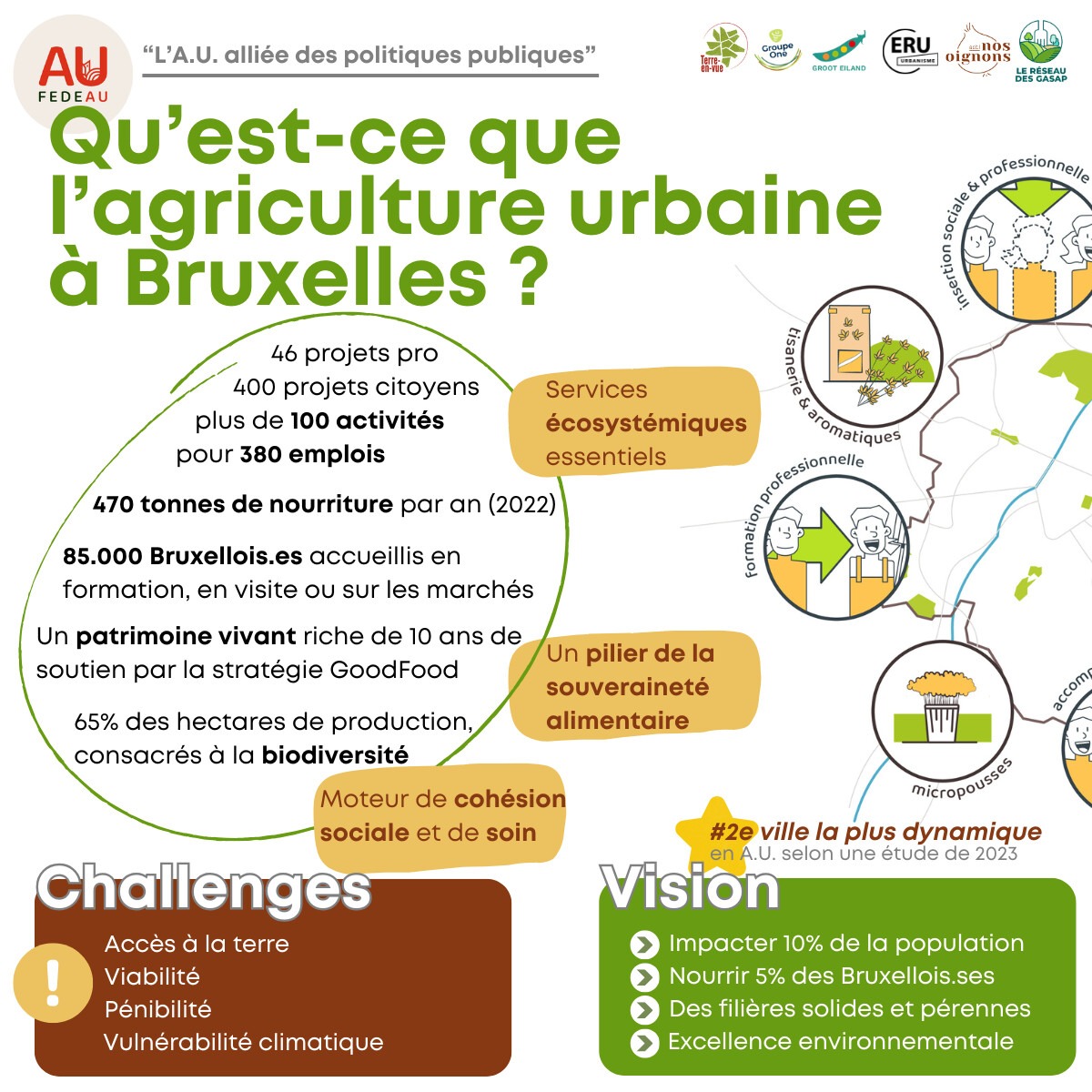 ComPostColloque_Proposition2