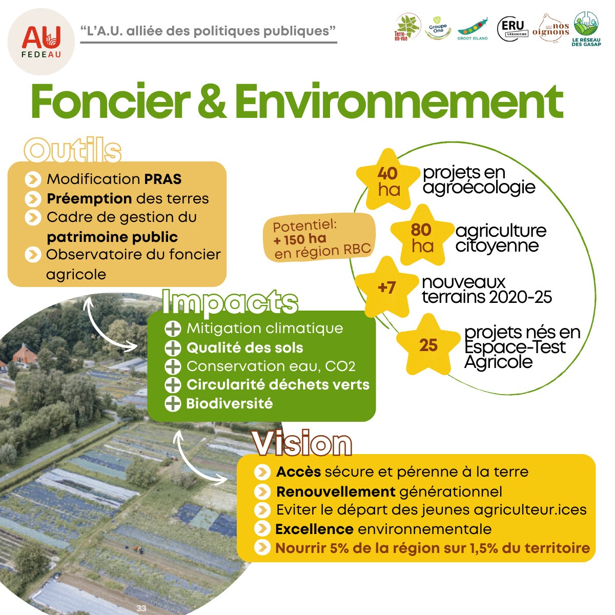 Foncier et Environnement